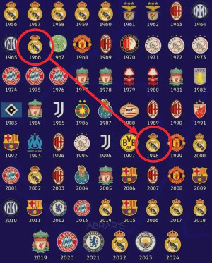 Real madrid