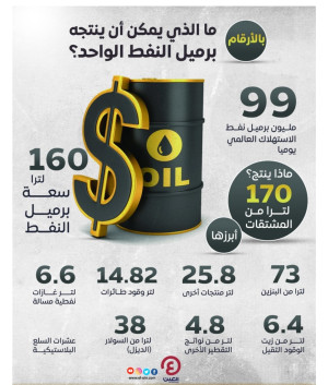 ما الذي يمكن إنتاجه من برميل نفط واحد؟